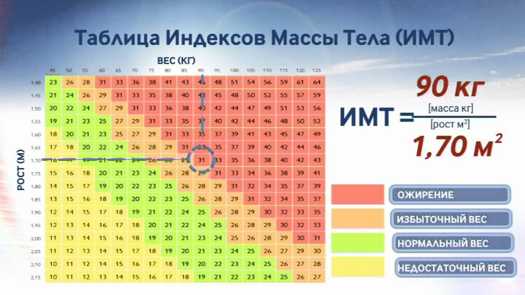 Як визначити індекс маси тіла фото