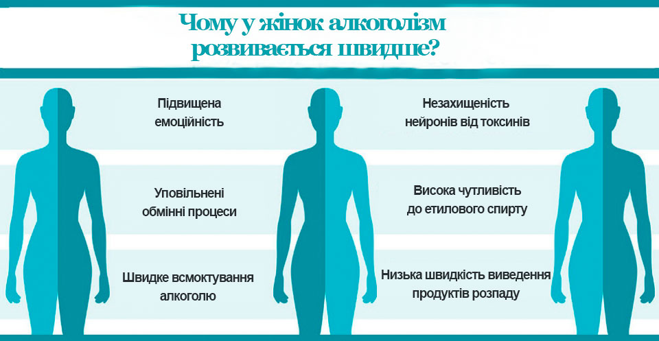 Причини жіночого алкоголізму